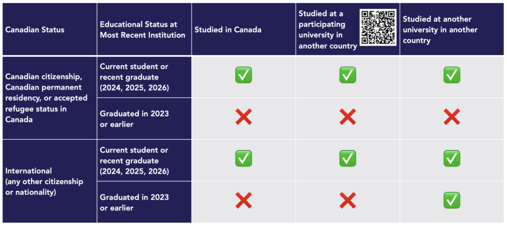 Eligibility criteria for McCall MacBain Scholars